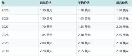 LA����ô�� LA�Ҵ�ʼ����˭