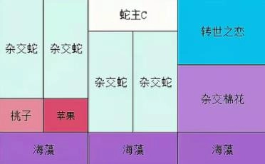 ��ϵ����ֲ�����ݱ������տ��ڷ�ȫ��λ����