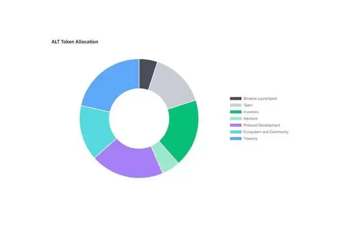 ʲô��AltLayer(ALT)�ң�ALT���Ҿ���ѧ��δ��չ��������ָ��