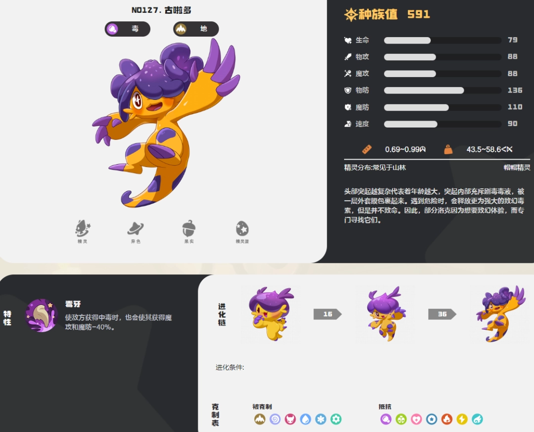 洛克王国世界古啦多图鉴 洛克王国世界古啦多图鉴