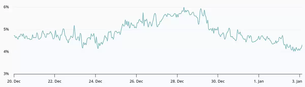 ���رң�BTC���۸��ػ�9����Ԫ:�����Ƿ��ѳɹ�ȥ��һ���˽�