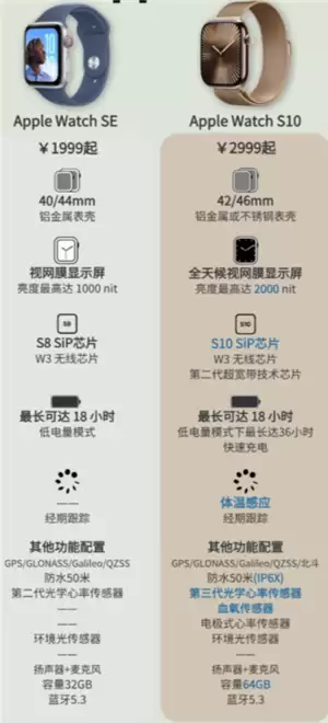 ƻ���ֱ�se��s10������ ƻ���ֱ�se��s10�ĸ�ֵ������