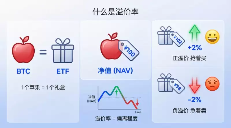 ��Ȧ�������ʲô?��ô��?һ�Ĵ���㶮�����������ETF���������Ĺ�ϵ