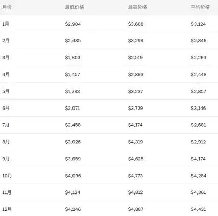 eth���ǵ����� eth��ͻ��10����Ԫ��