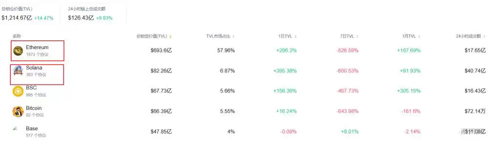 2026��SOL��Ͷ�ʼ�ֵ����:��������ղ���