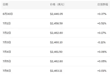 eth���ǵ����� eth��ͻ��10����Ԫ��