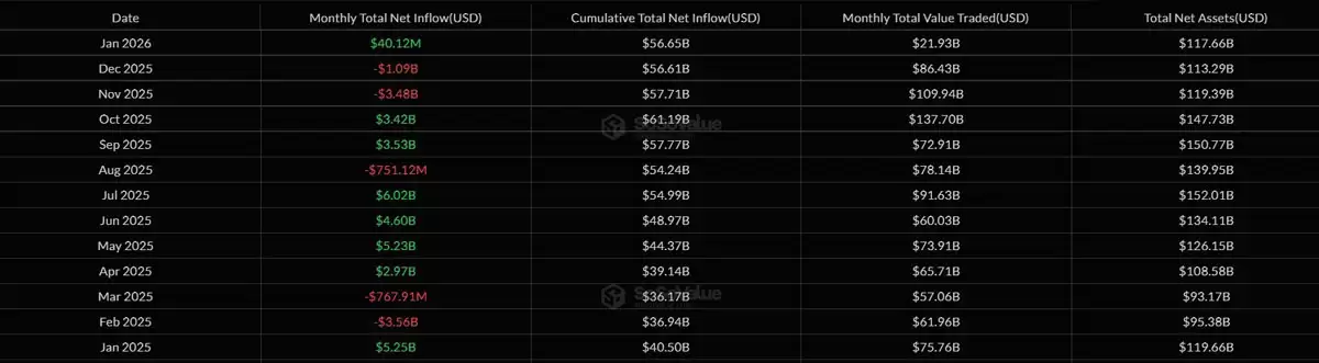 ���رң�BTC������̫����ETH��ETF��2026����ʽ�������ת��������10����Ԫ