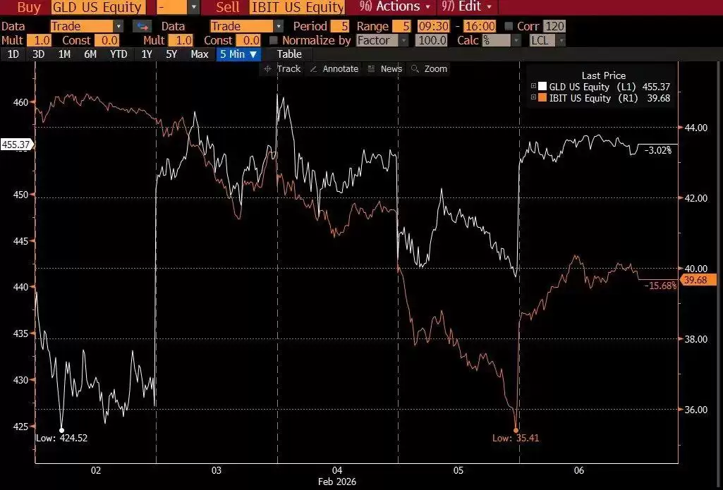 �����ԭ������:���ֱ��رұ���������ԭ��