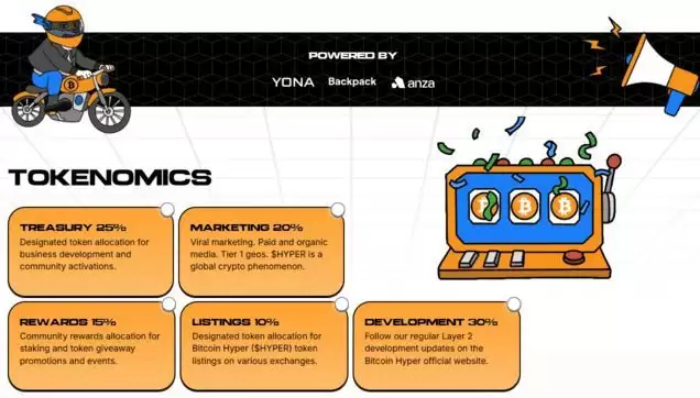 Hyperlane(HYPER)����ʲô��HYPER������ʽ�����Ҿ���ѧ��δ��չ��