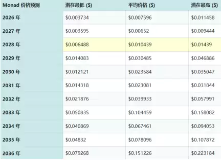 Monad����ô�� monad��ֵ�ó��ڳ�����