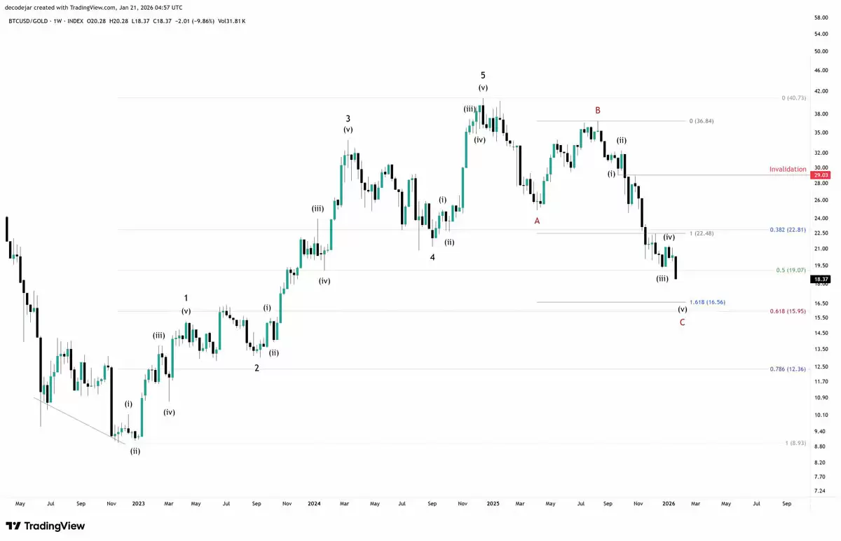 ���ر���ƽ���ʽ����µ�,������ʦ��BTC���ּ�Ϊ������