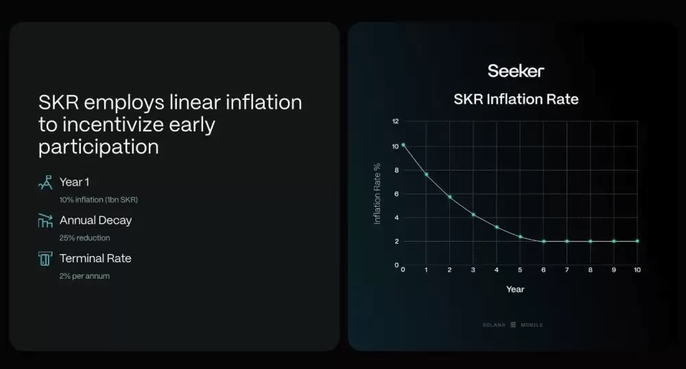 Solana Seeker�ֻ�Ҫ��Ͷ��! SKR������2026��1��21������,���Ͷ����һ�ο�
