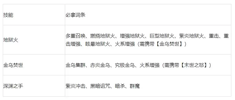 剑与黎明火系技能搭配推荐 剑与黎明火系技能搭配推荐