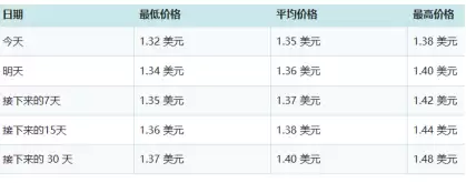 LA����ô�� LA�Ҵ�ʼ����˭