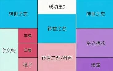 ��ϵ����ֲ�����ݱ������տ��ڷ�ȫ��λ����