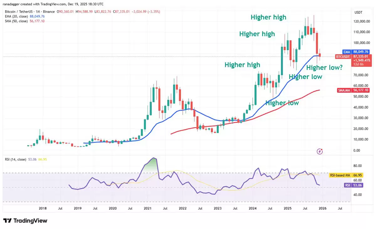 ���رң�BTC�����֮��������2026��:������ֵ�ù�ע�ļ۸�ˮƽ