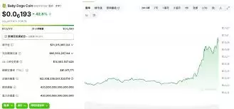 ��������δ������۸�Ԥ��