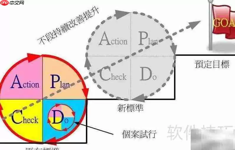 PDCA�Ĳ������ƻ�ִ�м��Ľ�_���ۿ�