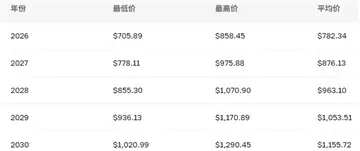 bch��ֵ�ó��ڳ����� ���ر��ֽ��bch�ܴﵽ10,000��Ԫ��