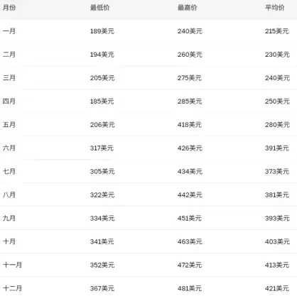 XMR�����ǵ�1000��Ԫ�� XMR����һ����Ͷ����