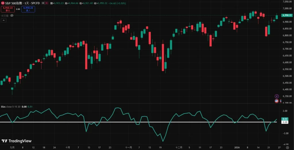 ��Ȧ�����ʣ�BIAS����ʲô��������ã�15�վ��߲�����Ҫ������