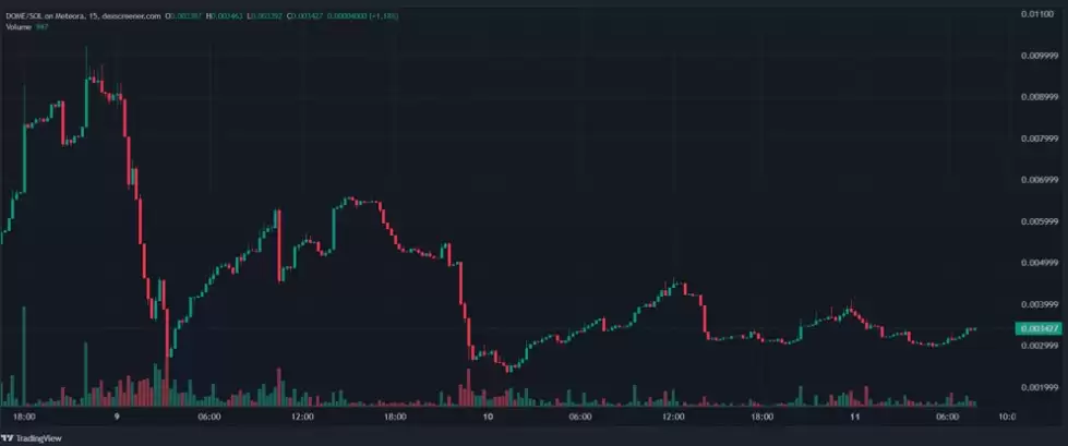 DOME���ܻ��Ҽ۸����:2026��۸�Ԥ��