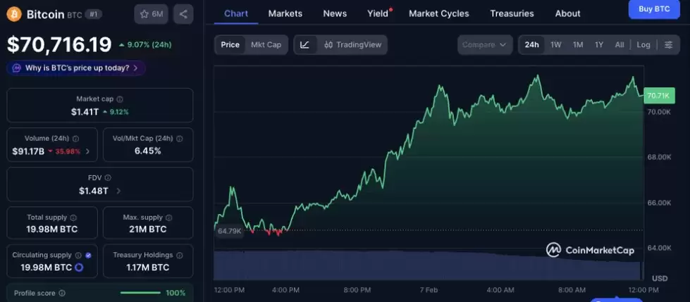 ���ر��ڶ��·ݻ�ﵽʲô�۸�