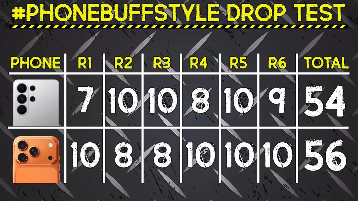 PhoneBuff ����ƻ�� iPhone 17 Pro Max ������ Galaxy S26 Ultra �ֻ���ˤ����