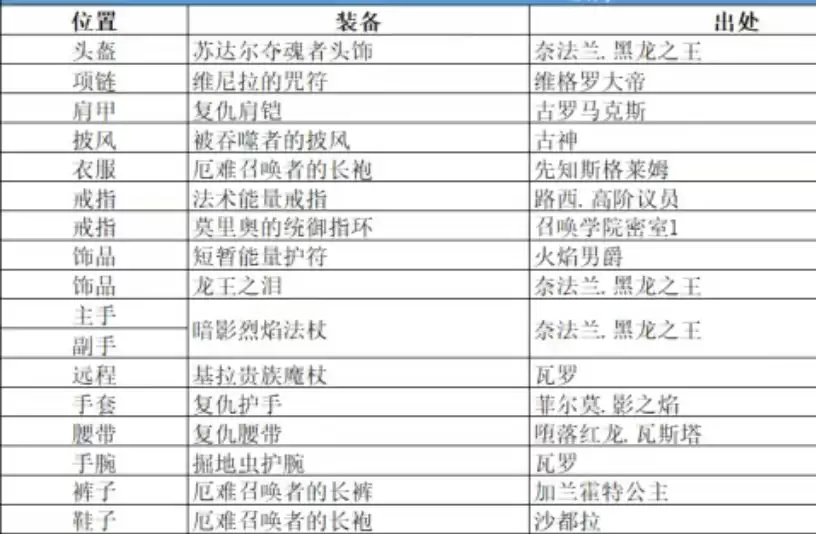 ��Ԫ�����硷��ʦ�淨����