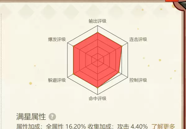 ��Ӱ���ߺ������˴��淨����