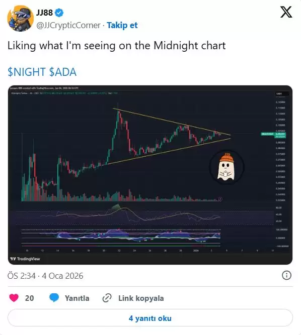 Cardano(ADA)2026 年价格预测:Grok AI 分析与未来走势 Cardano(ADA)2026 年价格预测:Grok AI 分析与未来走势