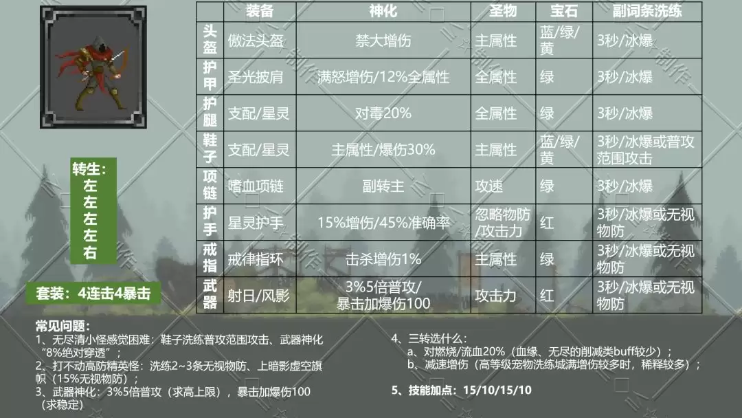 《魔法之路》平民神鹰进阶攻略 《魔法之路》平民神鹰进阶攻略