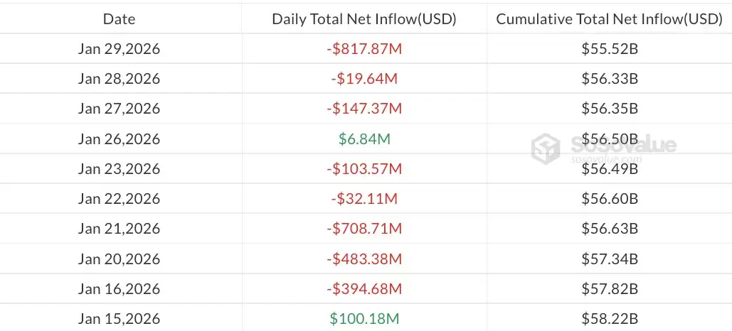 ���رң�BTC������̫����ETH��ETF����10����Ԫ�ʽ�����,�����г�����6%