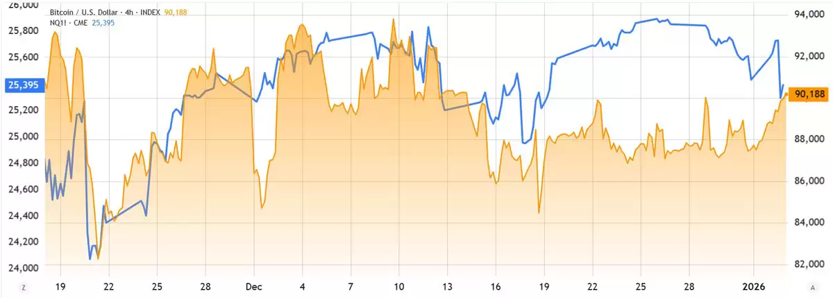 ���رң�BTC���۸��ػ�9����Ԫ:�����Ƿ��ѳɹ�ȥ��һ���˽�