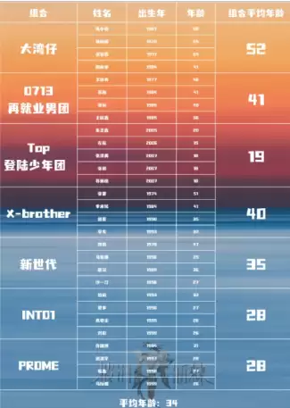 ����ն��5ʲôʱ�� ����ն��5������