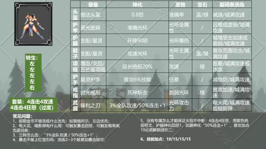《魔法之路》平民神鹰进阶攻略 《魔法之路》平民神鹰进阶攻略