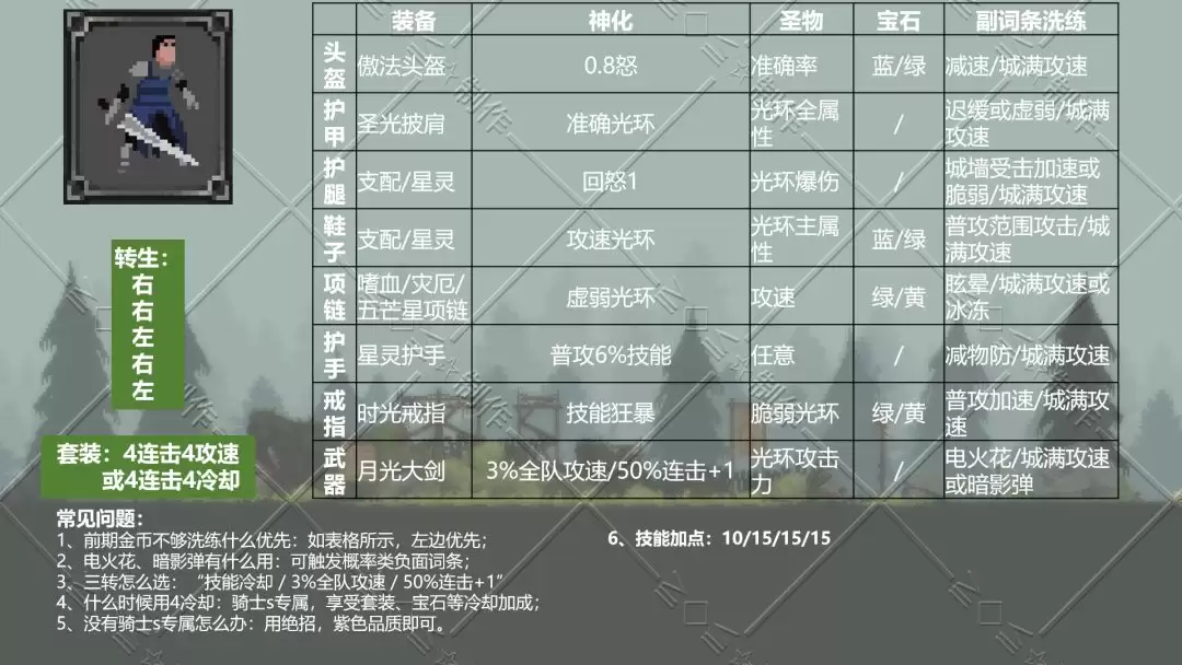 《魔法之路》平民神鹰进阶攻略 《魔法之路》平民神鹰进阶攻略