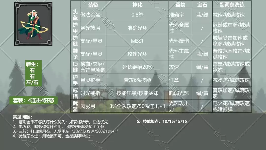 《魔法之路》平民神鹰进阶攻略 《魔法之路》平民神鹰进阶攻略