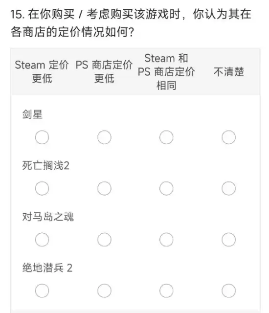 PS中国发放调查问卷:定价中配全问遍 要听玩家劝 PS中国发放调查问卷:定价中配全问遍 要听玩家劝