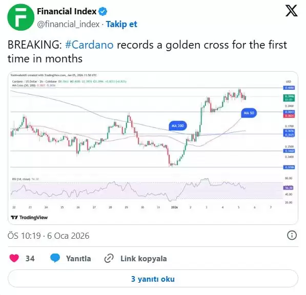 Cardano(ADA)2026 年价格预测:Grok AI 分析与未来走势 Cardano(ADA)2026 年价格预测:Grok AI 分析与未来走势