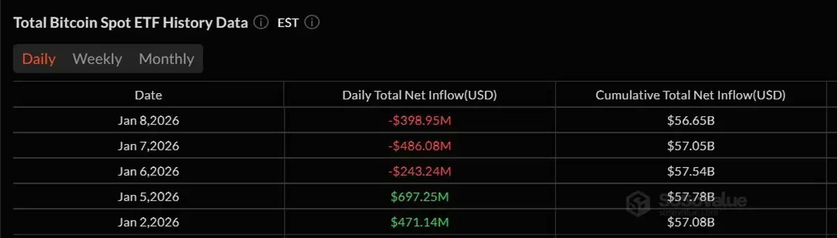 ���رң�BTC������̫����ETH��ETF��2026����ʽ�������ת��������10����Ԫ