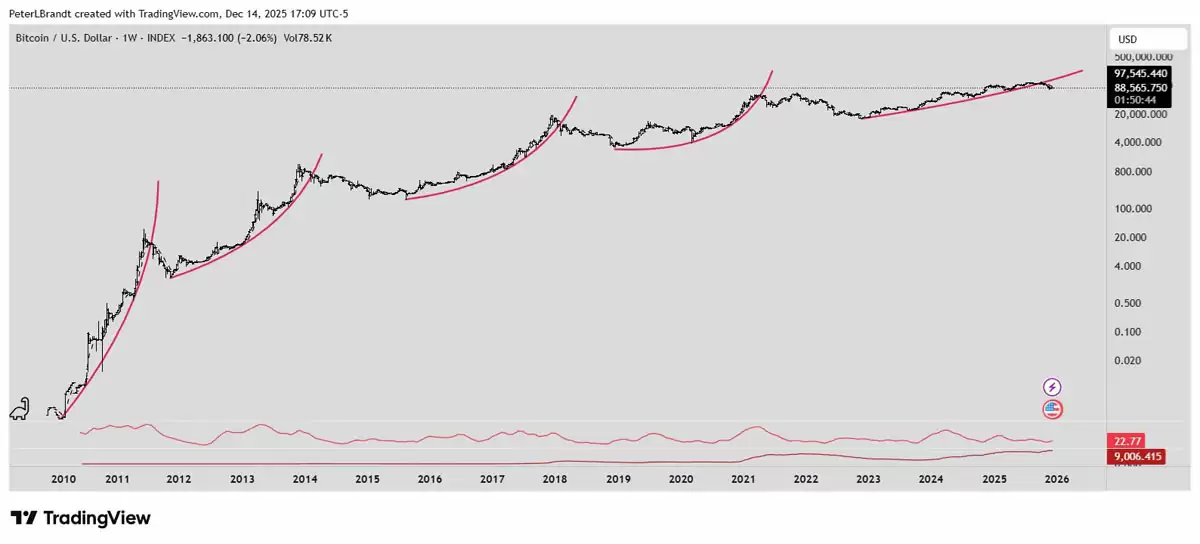 һ���˽���رҿ�ͷ��13��������ٶ��ۻ�,BTC�µ�30%