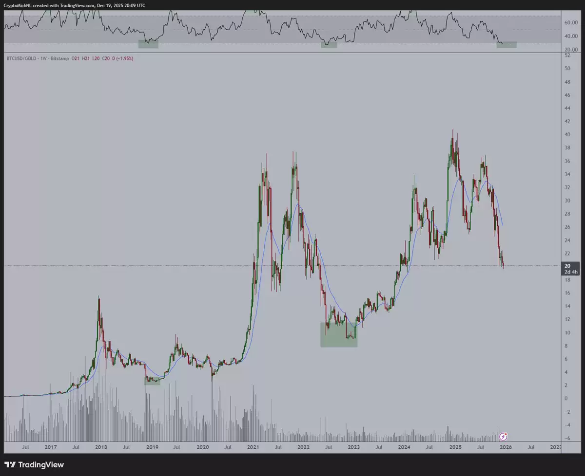 ���رң�BTC���Իƽ�� RSI �ӽ�����͵�,����ʦ��Ϊ��ӭ�����Ƿ���