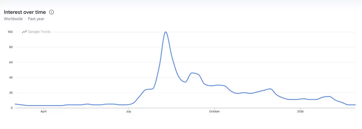 38%ɽկ�Ҽ۸����ʷ���,��״��FTX���̺��Ϊ�Ͼ�