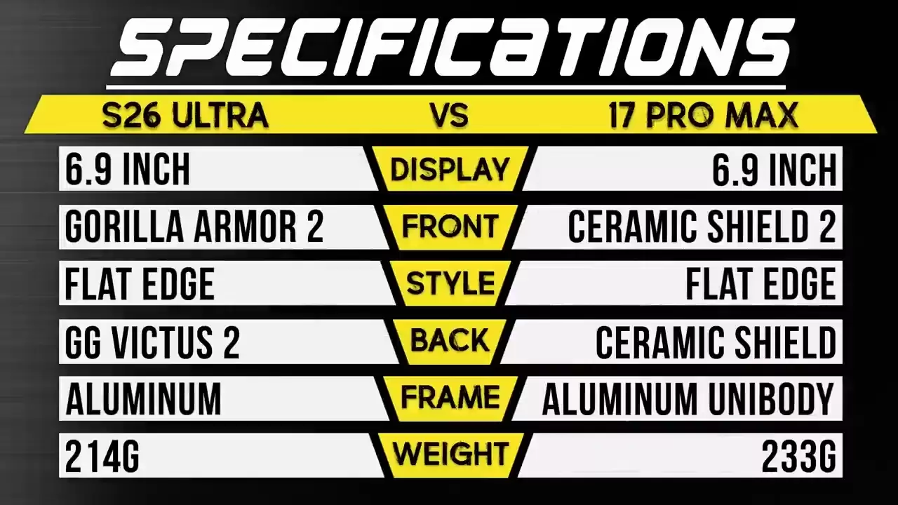 PhoneBuff ����ƻ�� iPhone 17 Pro Max ������ Galaxy S26 Ultra �ֻ���ˤ����