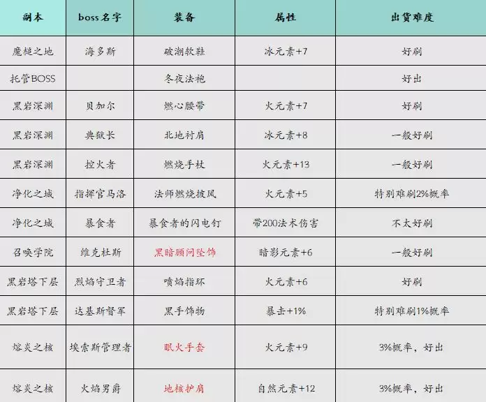 ��Ԫ�����硷��ʦ�淨����