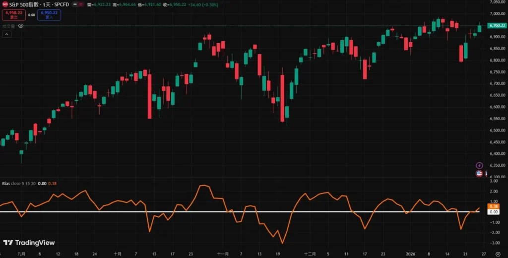 ��Ȧ�����ʣ�BIAS����ʲô��������ã�15�վ��߲�����Ҫ������