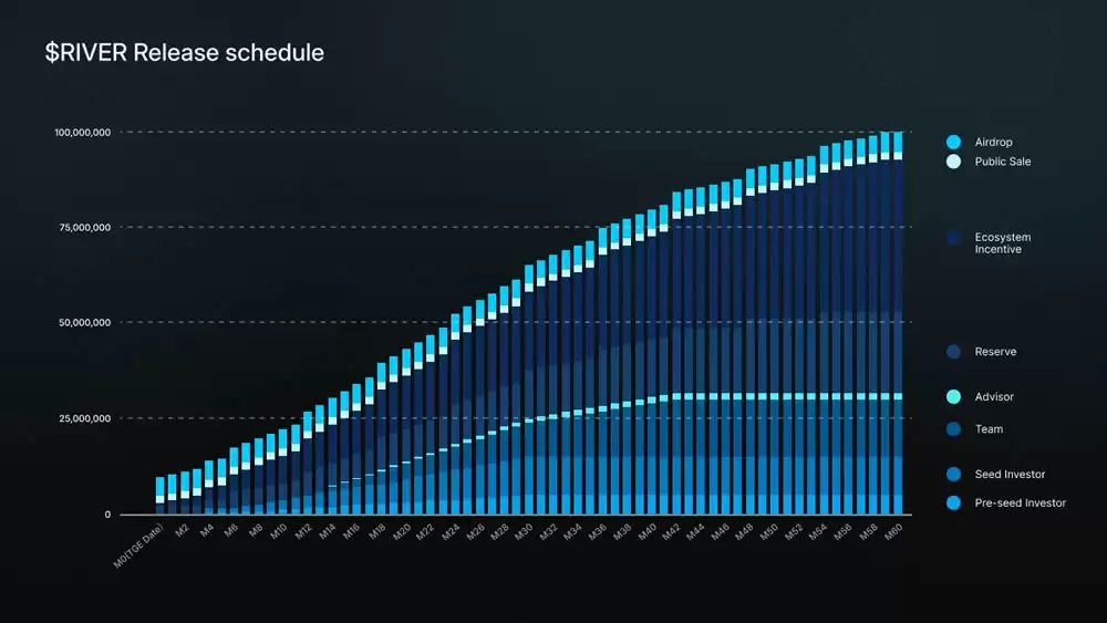 RIVER�ҽ���Ϊ�α��ǣ�RIVER�ұ����߼���ȫ�������