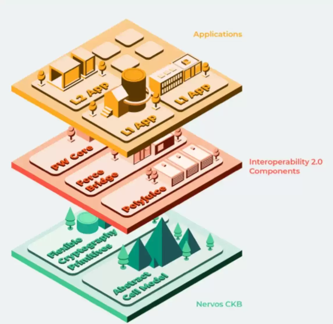 ����������������ȫ����:ȥ���Ļ�����ȫ����չ�ԵĲ���