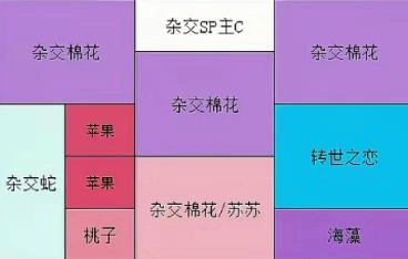 ��ϵ����ֲ�����ݱ������տ��ڷ�ȫ��λ����